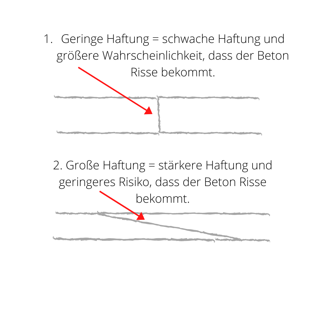 Blumenkbel aus knetbeton selbst machen  Schritt 2