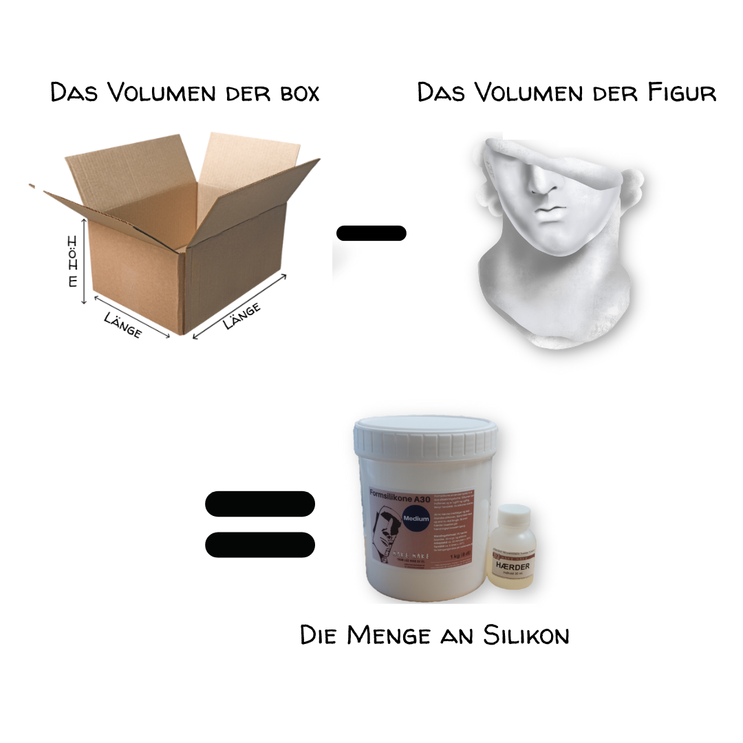 So wird die erforderliche Menge an Silikon berechnet