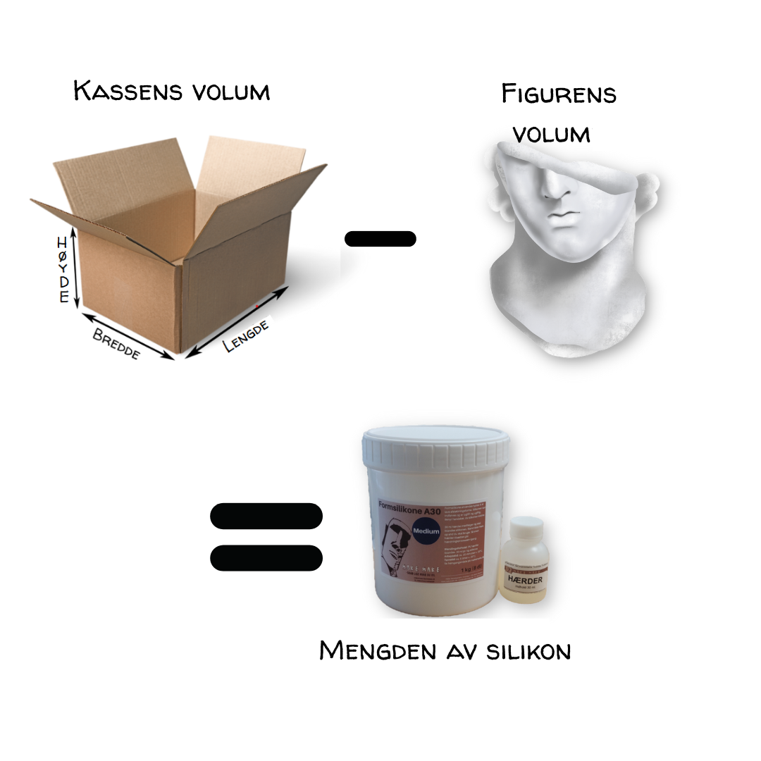 slik beregnes den ndvendige mengden silikon
