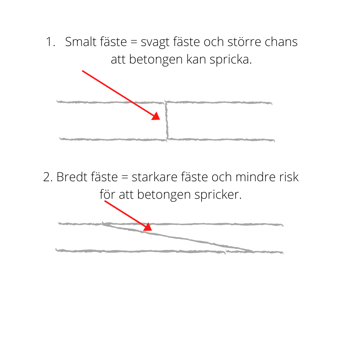 Vgledning fr att mla skor med textilmlning - Steg 2.