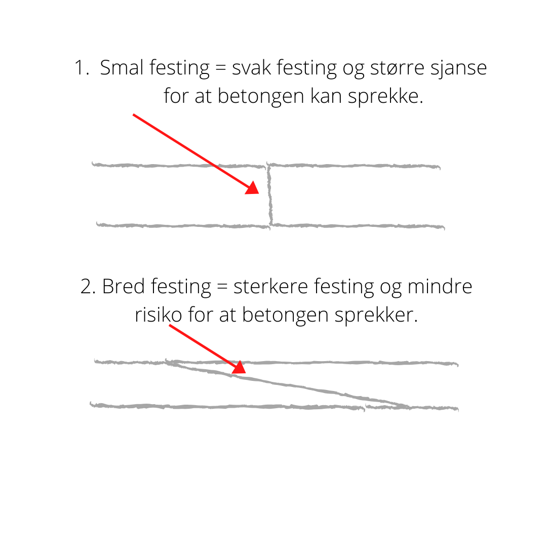 Lag selv blomsterkumme i dekorasjonsbetong  trinn 2